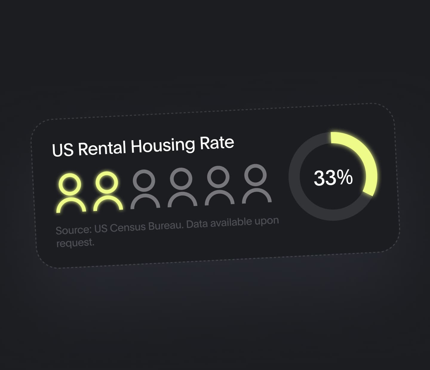 Infographic showing that just 1/3 of Americans own real estate